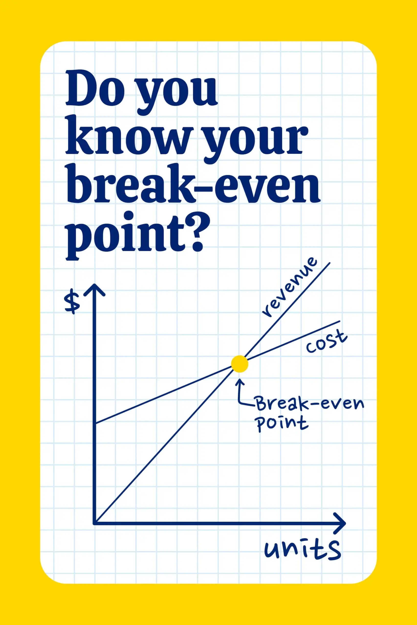 Find your break-even point